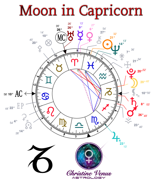 Astrology Chart Today