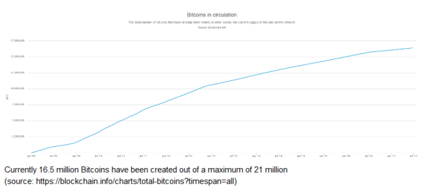 how_are_cryptocurrencies_created.png