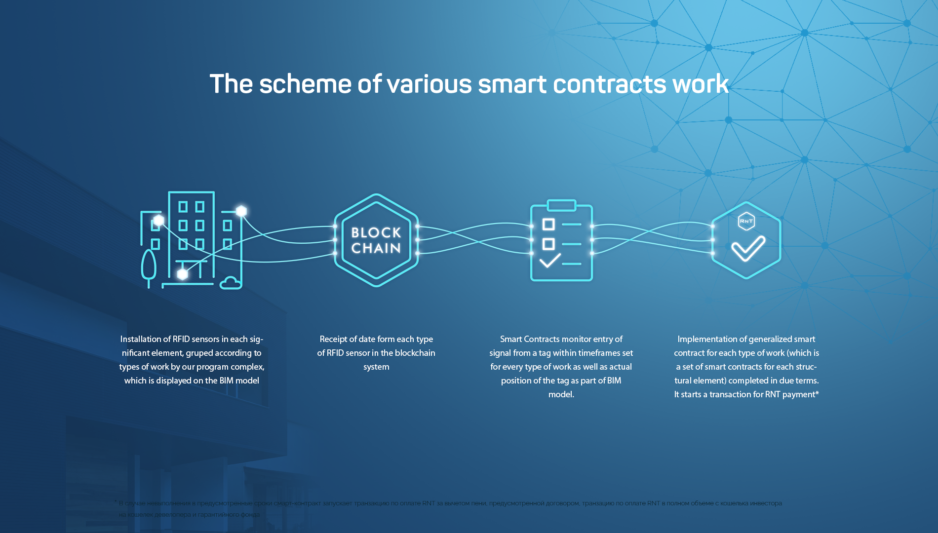 Смарт-контракт блокчейн. Смарт контракт инфографика. Что такое смарт контракт в блокчейне. Принципы смарт-контракта.