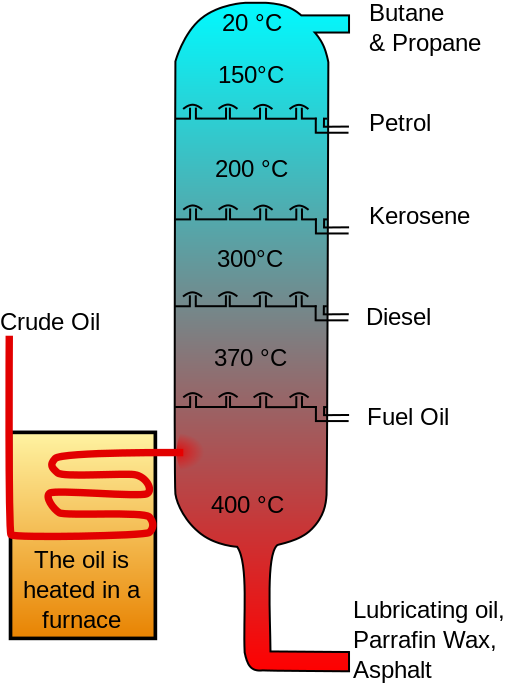 520px-Crude_Oil_Distillation-en.svg.png