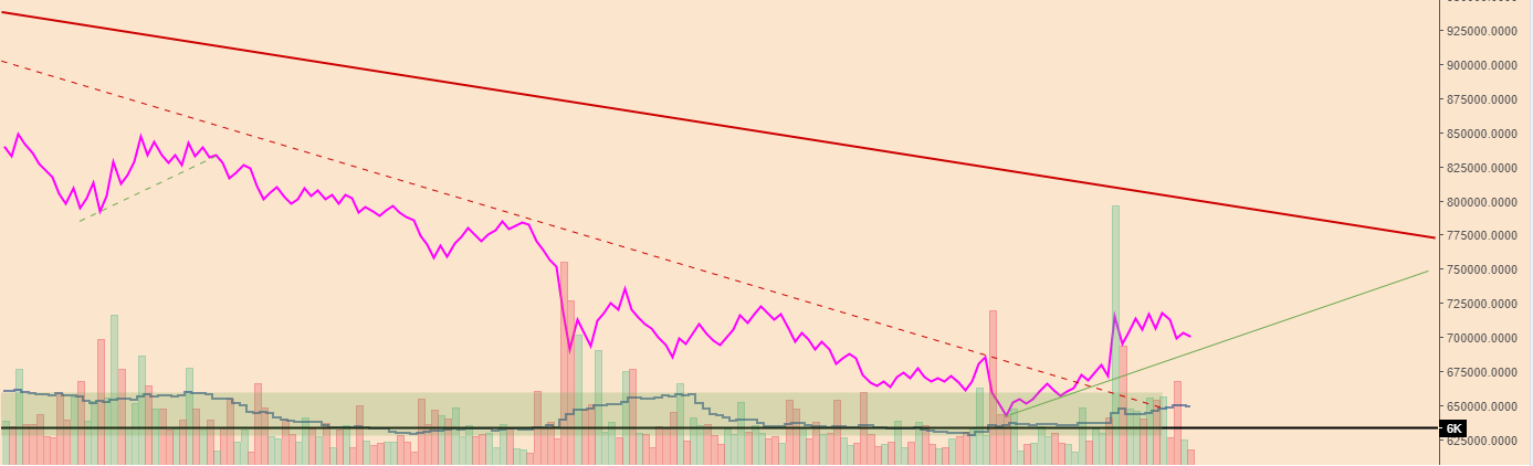 BTCPriceScenarios_140418priceVOL.PNG