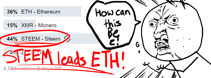 steem leads eth.png