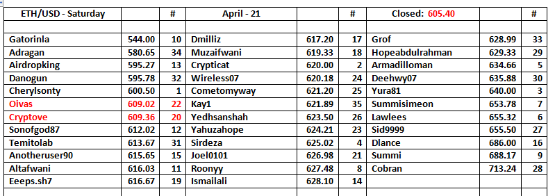 ETH-USD-Day-22.png