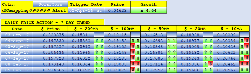 SOLARCOIN dMAs screen.png