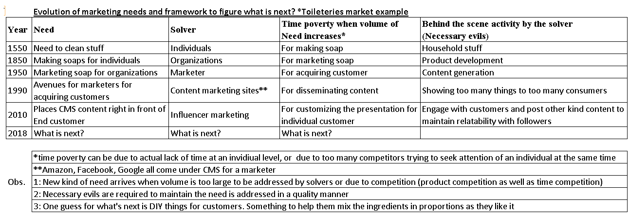 Seller ecosystem evolution_v0.1.png