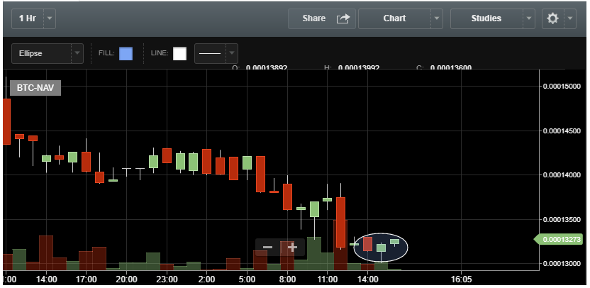 navcoin-short-term-july-6.PNG