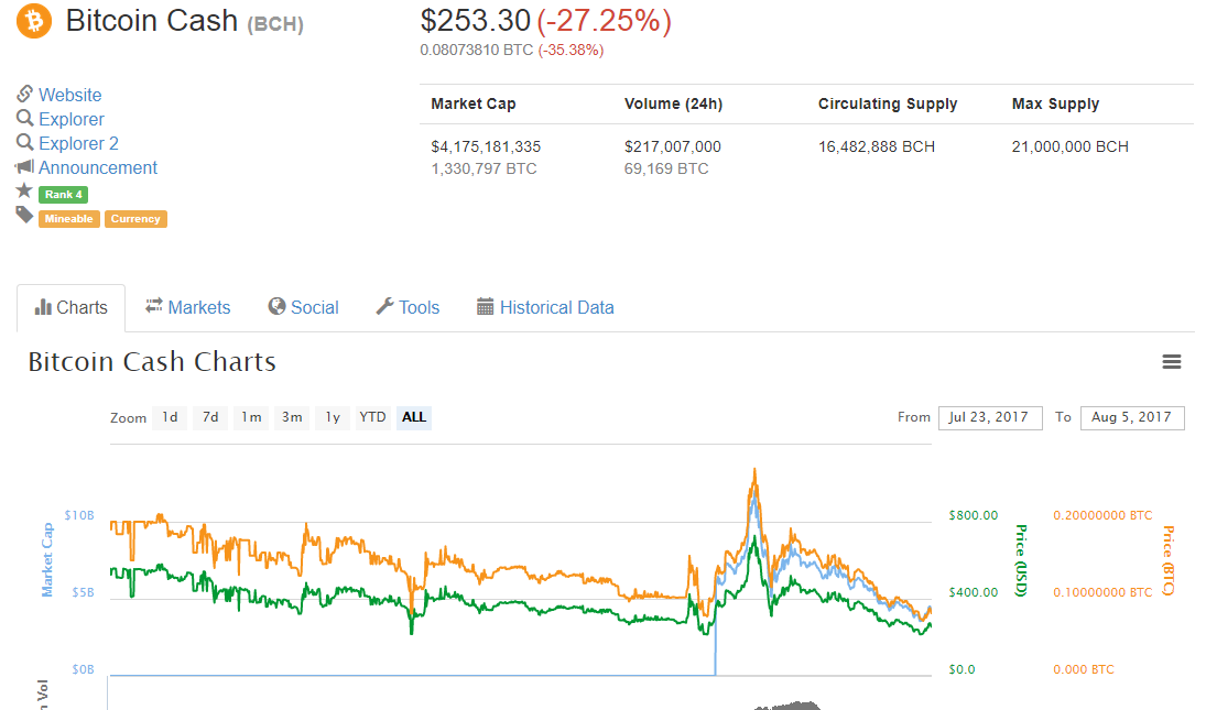 Bitcoin Cash Crash.png