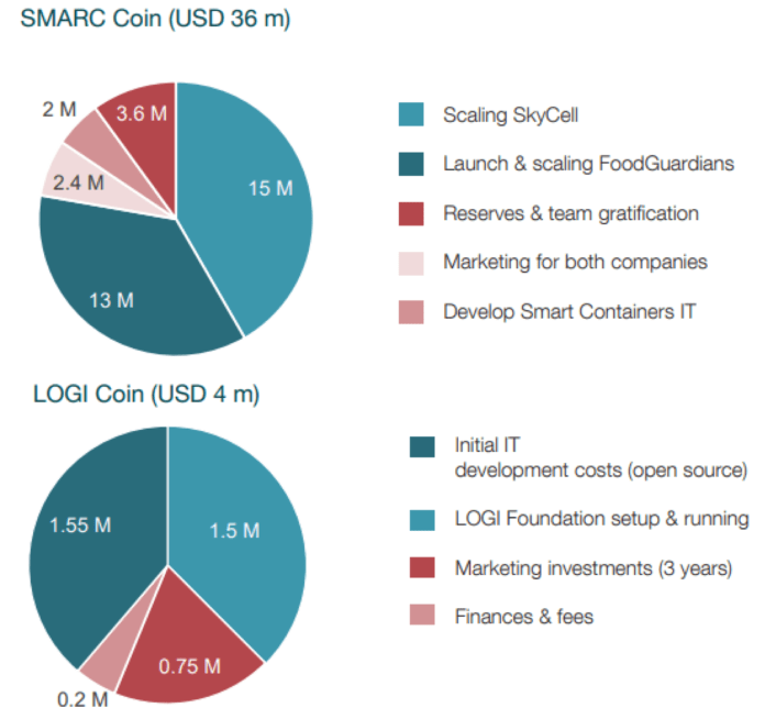 smartcontainers-use-11-696x654.png