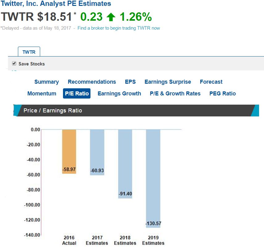 Twitter P-E Ratio.jpg