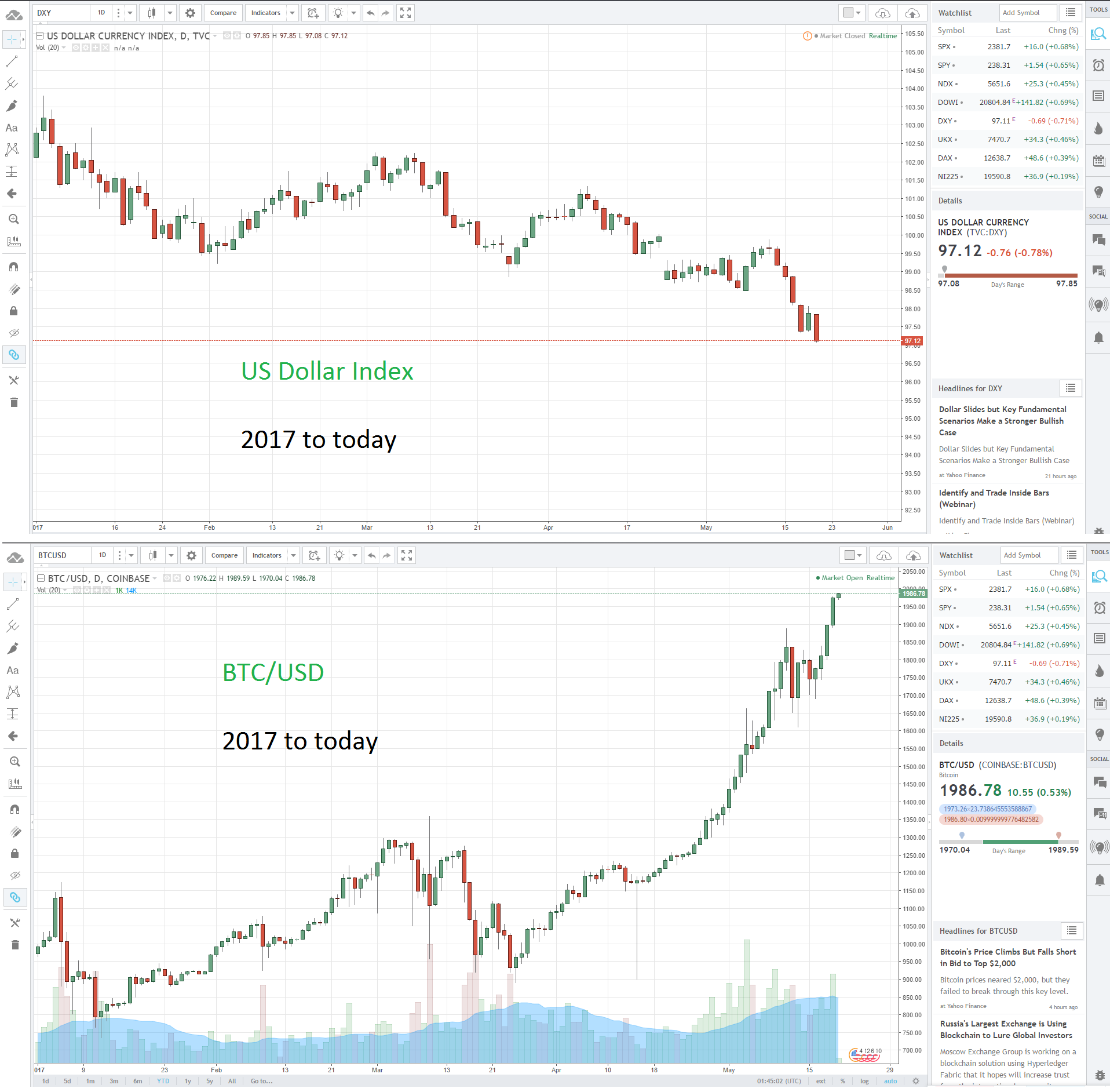 usdbtc compare.png