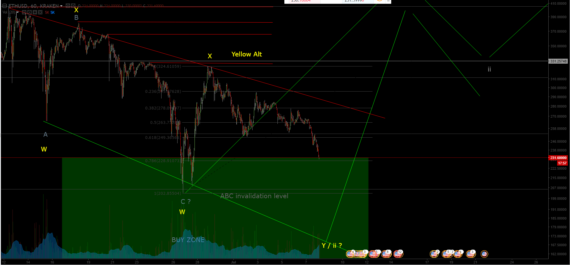 ETHUSD Alt count.png