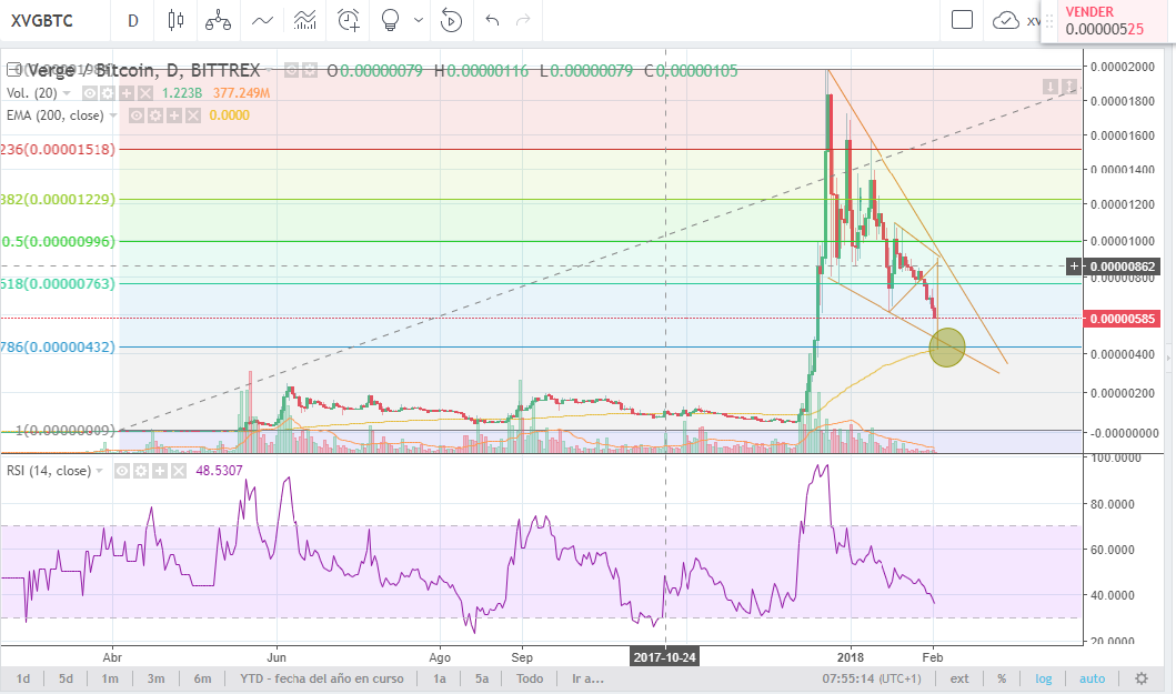 xvg analisis.png