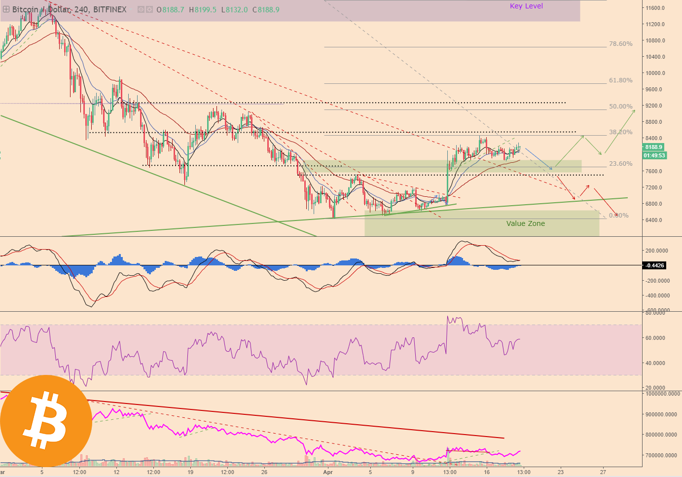 BTCPriceScenarios_190418price1Logo.png