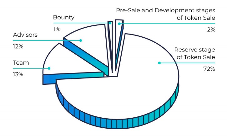 eCoinomic Token Distribution.jpg