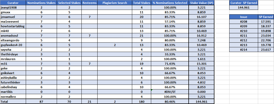 Week 30 Stakes.png