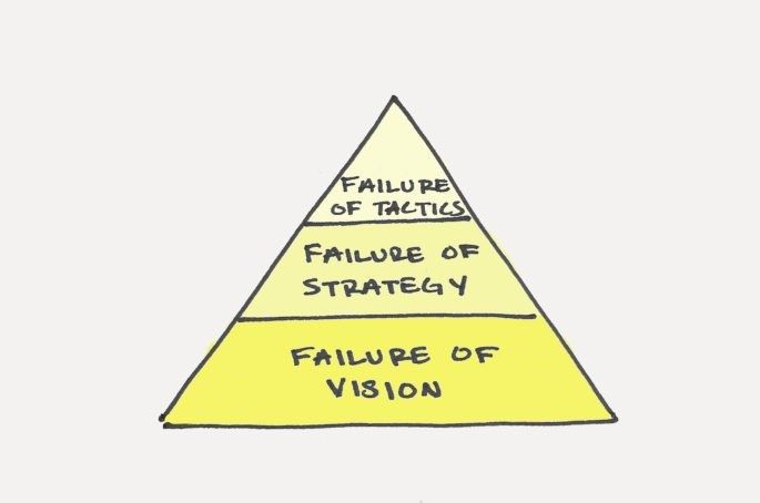 stages-of-failure-700x500.jpg