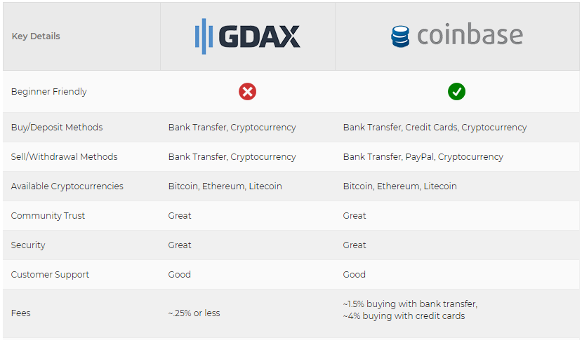 how to cash out bitcoin gdax