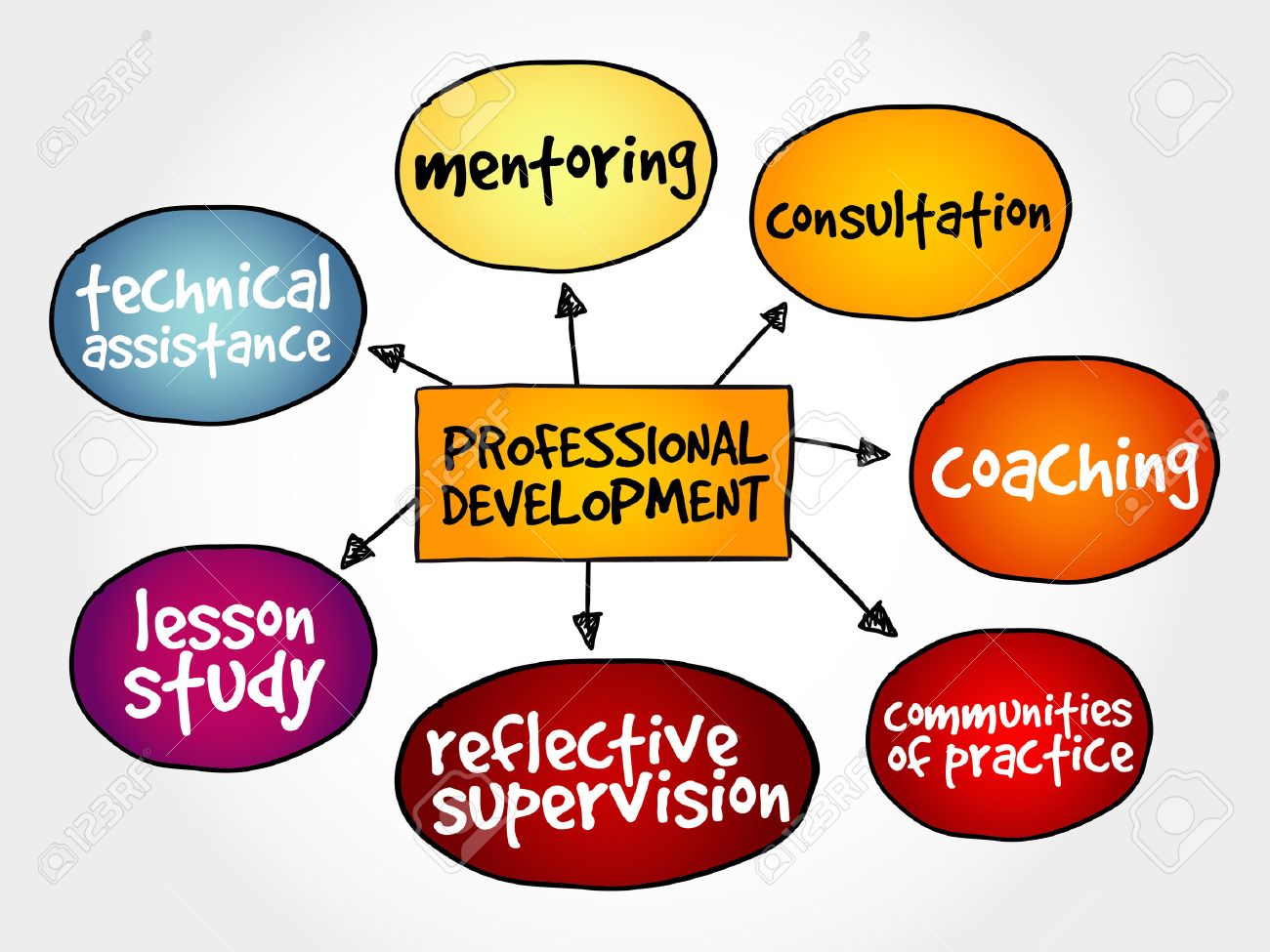 47196208-professional-development-mind-map-business-concept.jpg