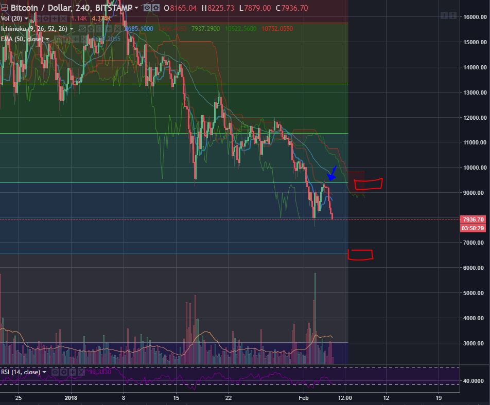 BTCUSDFeb42018-1.JPG