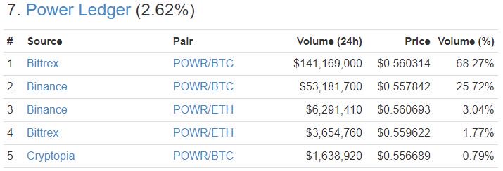 power-ledger-price-trading-volume-nov20.jpg