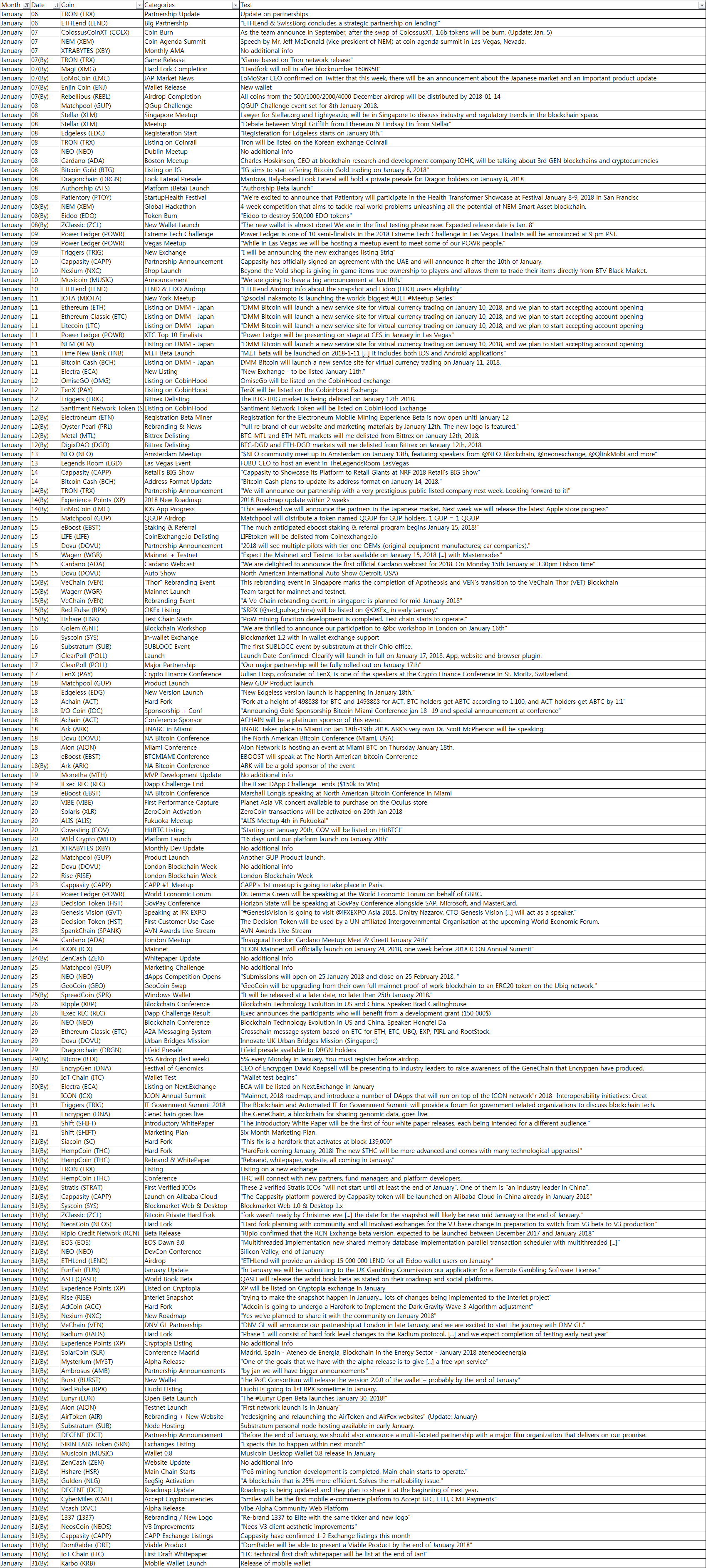 20180107 Coin Calendar.png