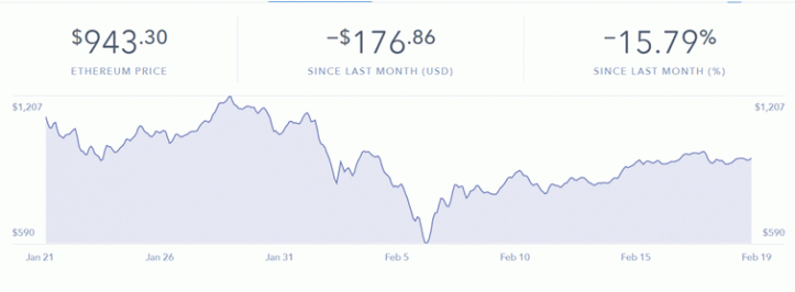 Evolución-de-ETH-en-el-último-mes.gif