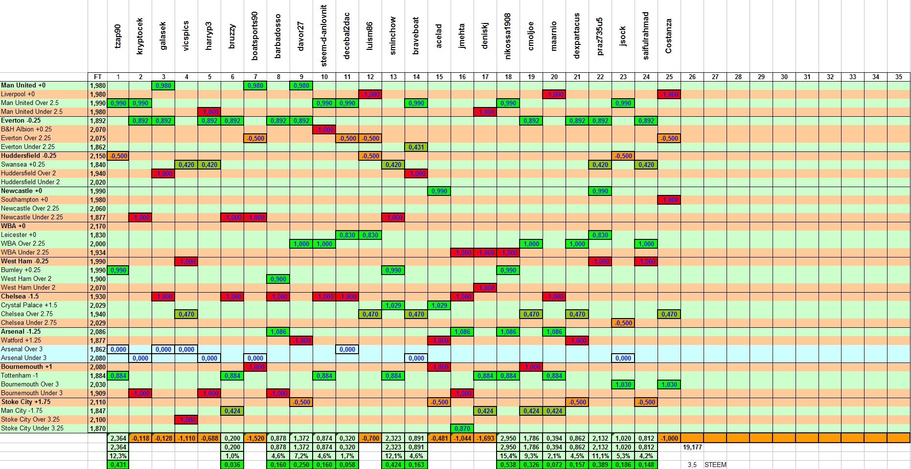 Results Week Contest 30.jpg