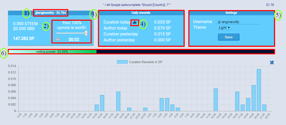 Steem Now Steemit Enginewitty tools.png