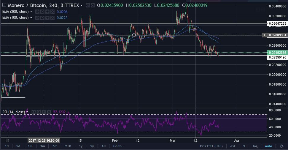 XMR 3-22.JPG