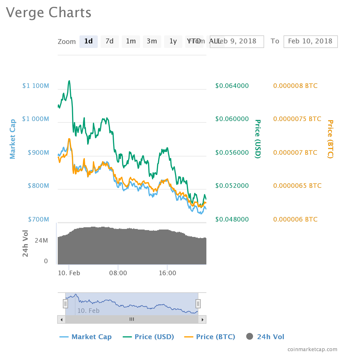 chart (7).png