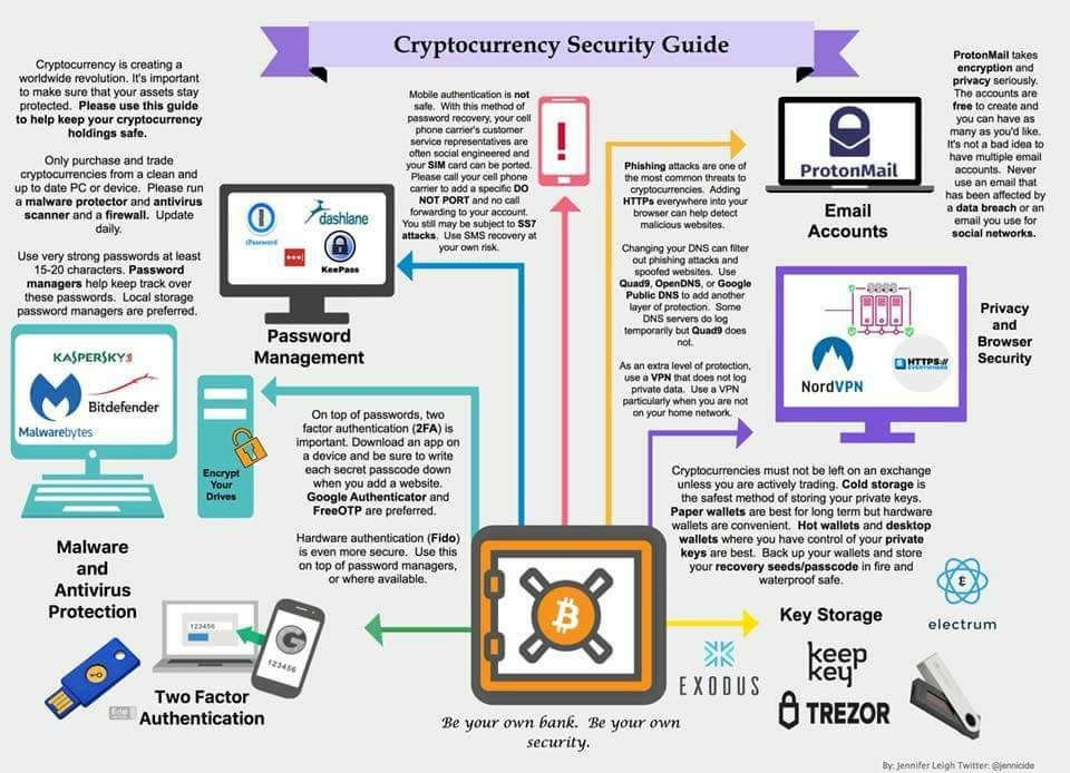 crypto exchange cybersecurity guideline