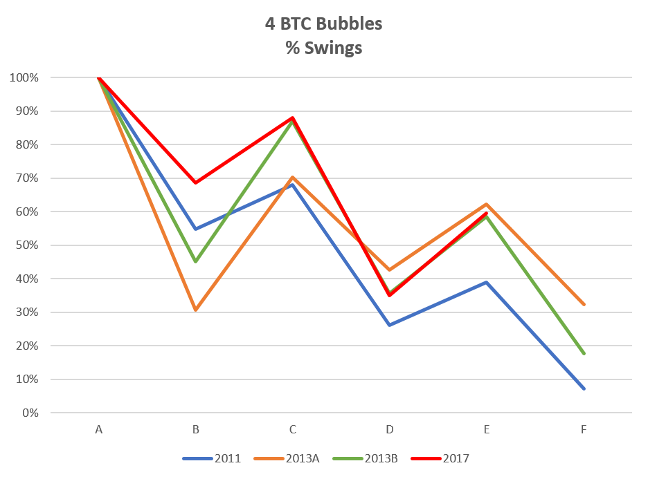 4Bubbles- % chart.png