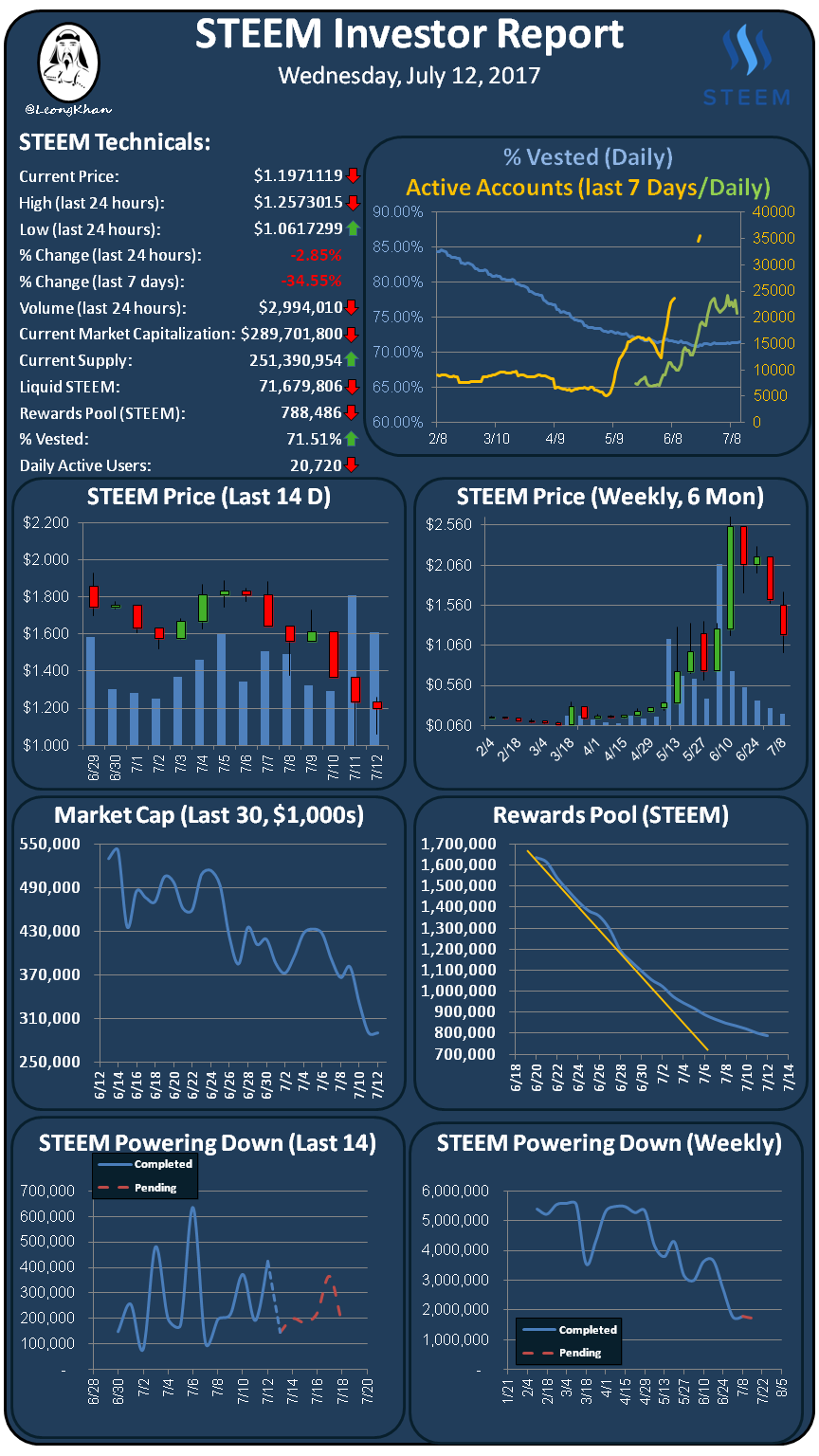 Investment Report 20170712.png