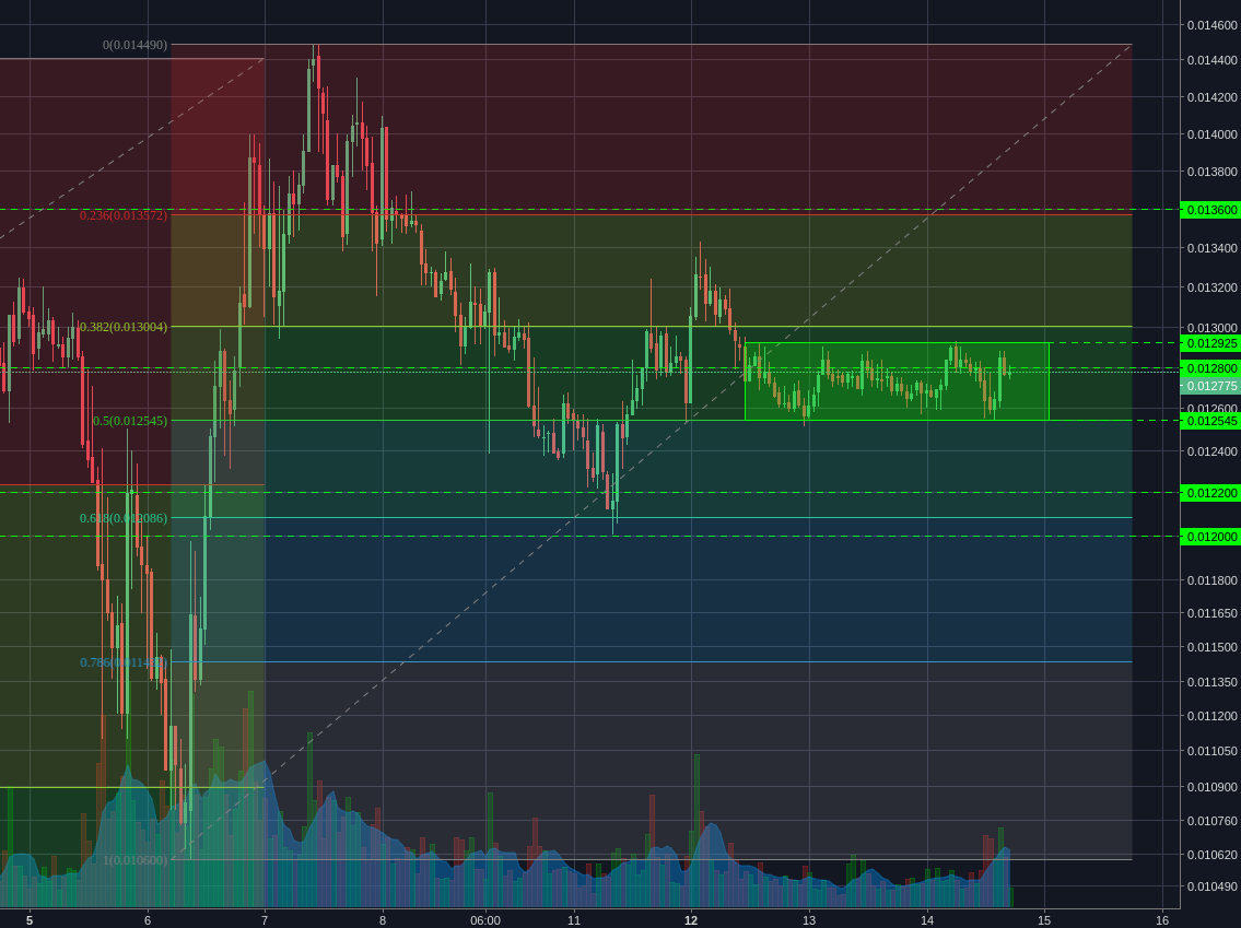 Binance:NEOBTC 1h