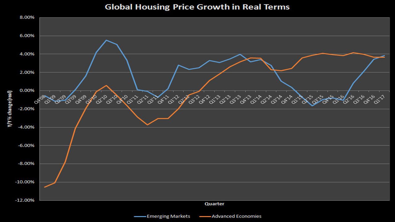 Real Housing Growth.jpg