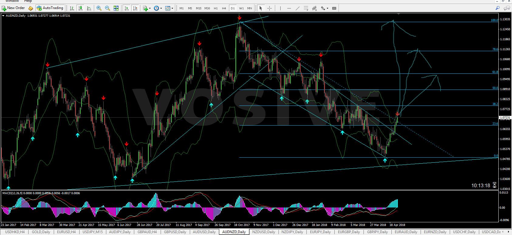 audnzd.jpg