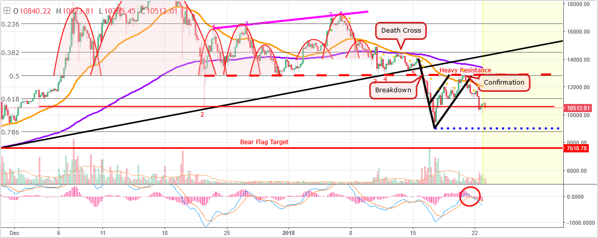 watchout Bitcoin (BTC).png