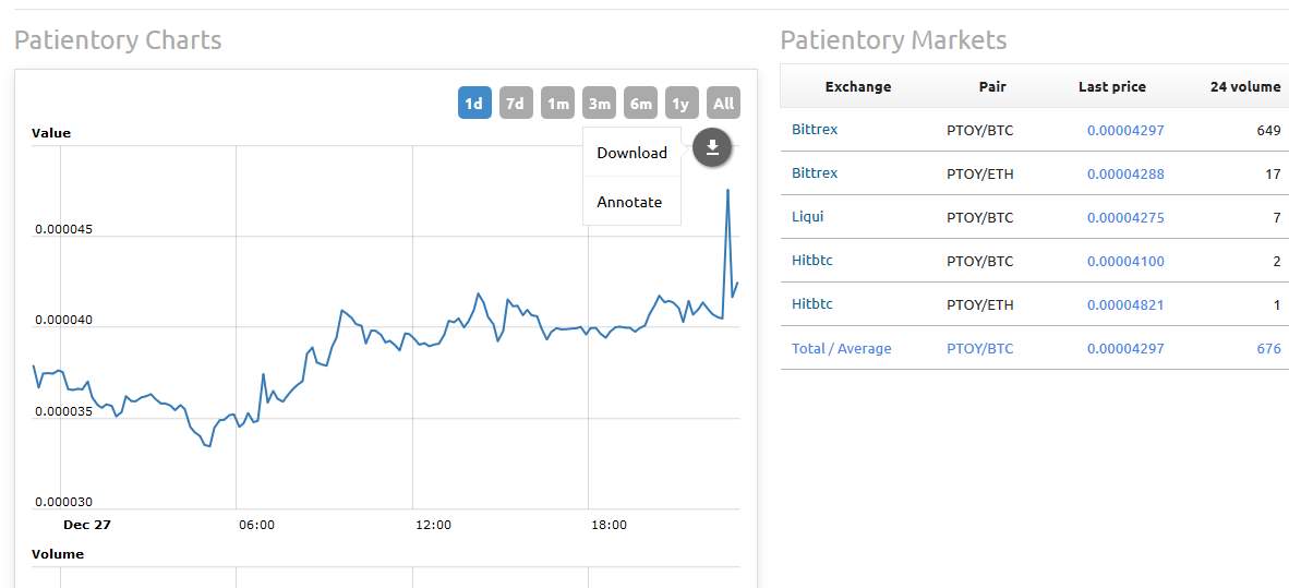 ptoy-chart.png