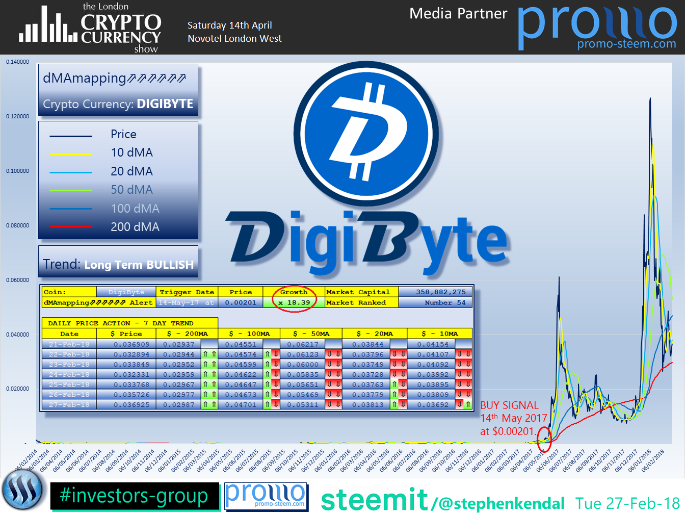 The London Cryptocurrency Show DigiByte