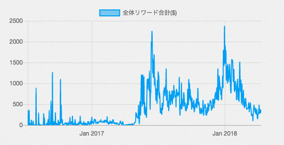 スクリーンショット 2018-04-12 18.12.59.png