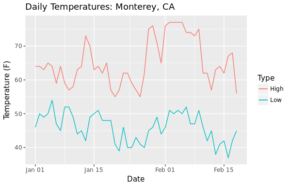 temps.png