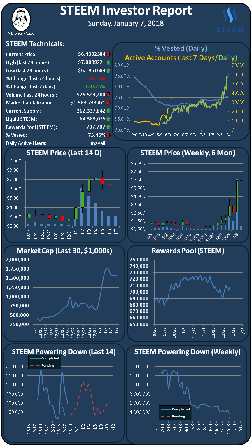 Investment Report 20180107.png