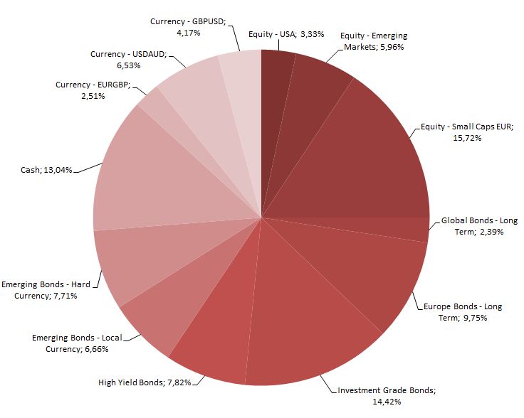 cr3 asset allocation.JPG