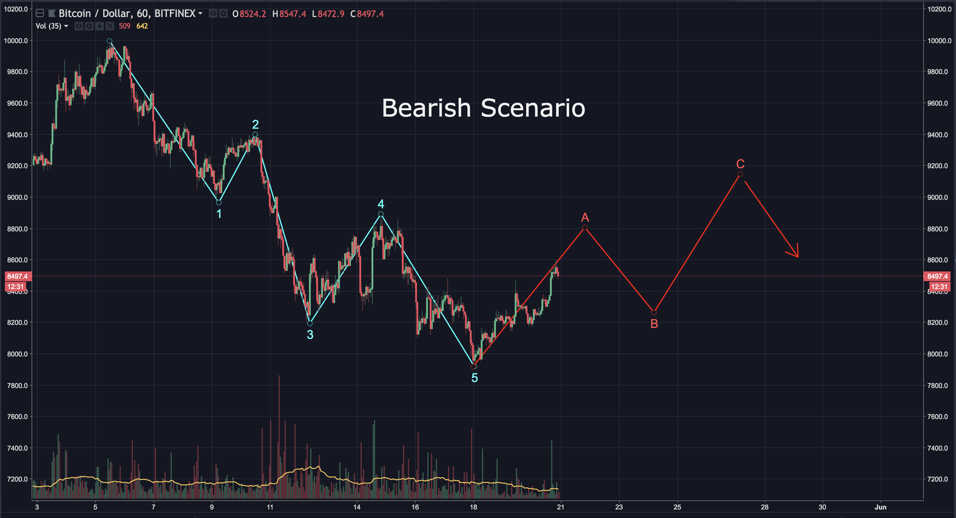 Screen Shot 2018-05-20 at 6.47.19 PM.png