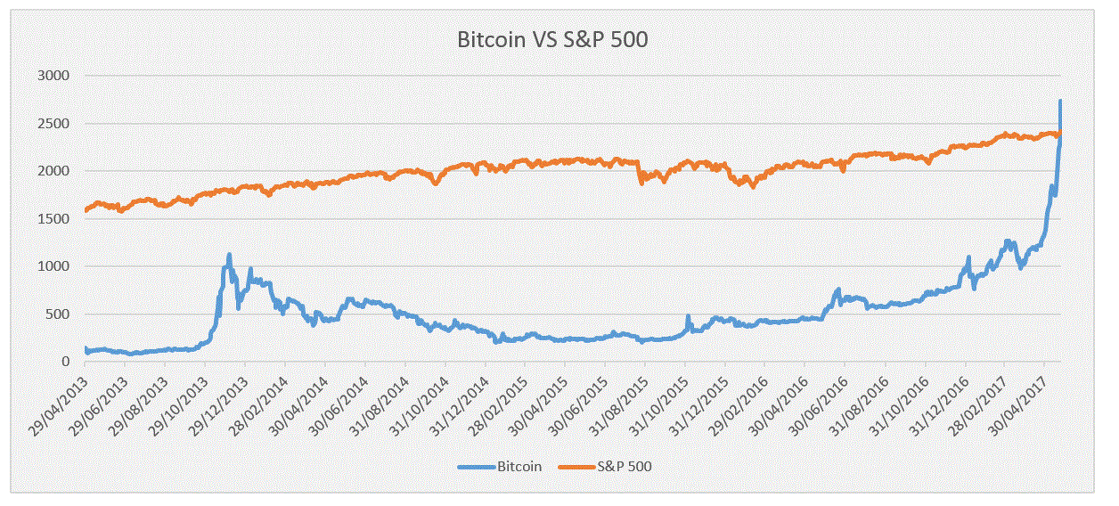 bitcoin transaction raw