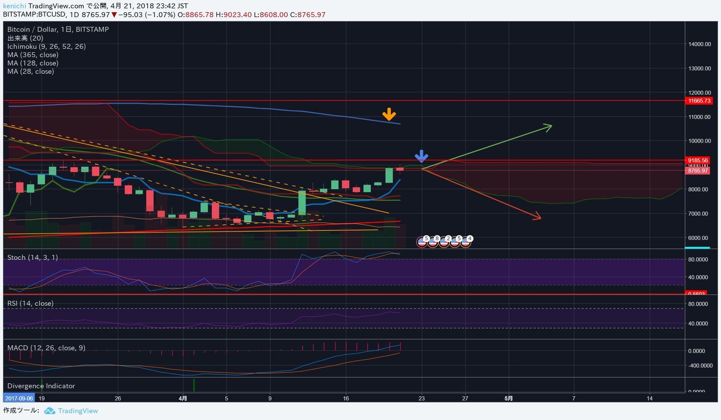 BTCUSD.png