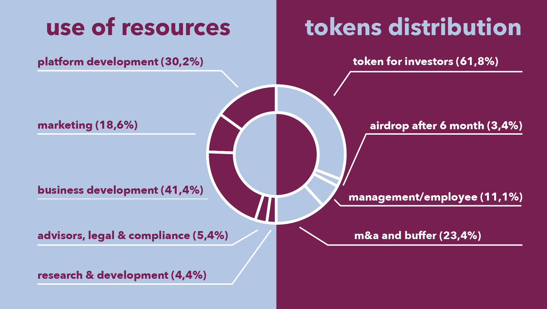 use_of_resources.png