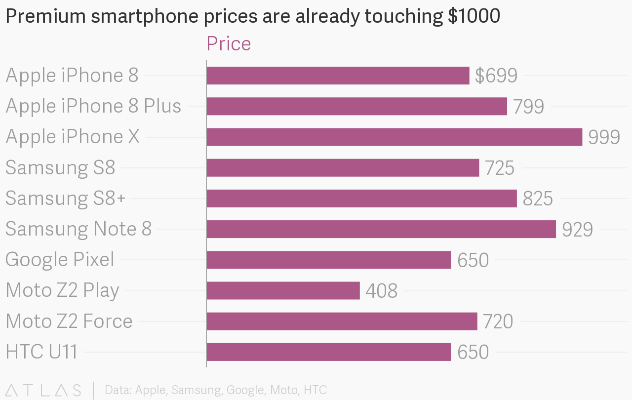 신형 아이폰과 다른 스마트폰 가격 비교