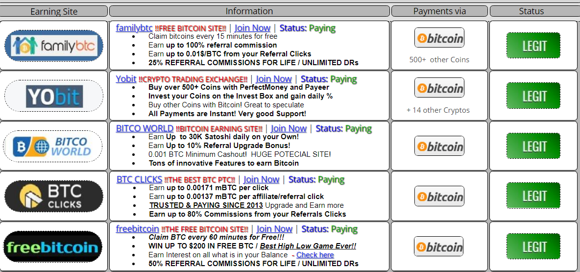 Legit sites to earn free bitcoins