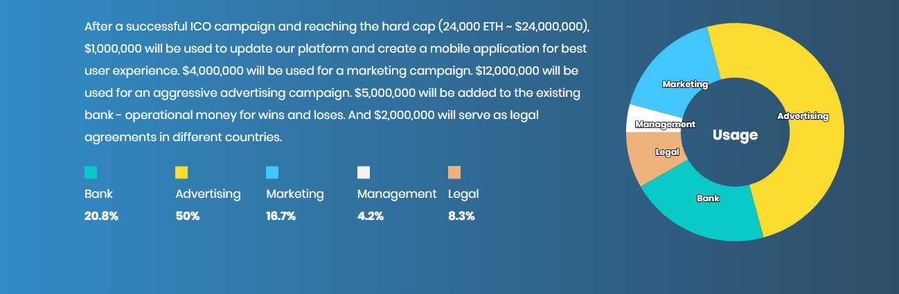 gifcoin token usage.PNG